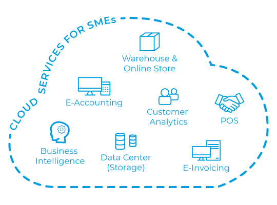 comarch cloud banking