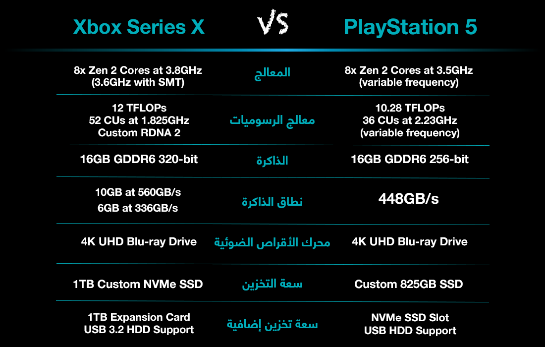 Xbox Series X vs PS5