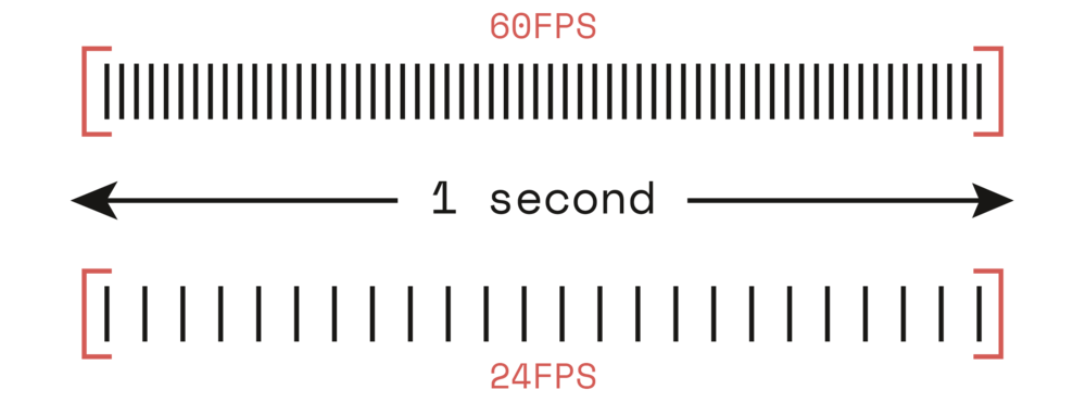 كيف يمكنك إظهار معدل الإطارات في الثانية (FPS) على الشاشة بالشرح