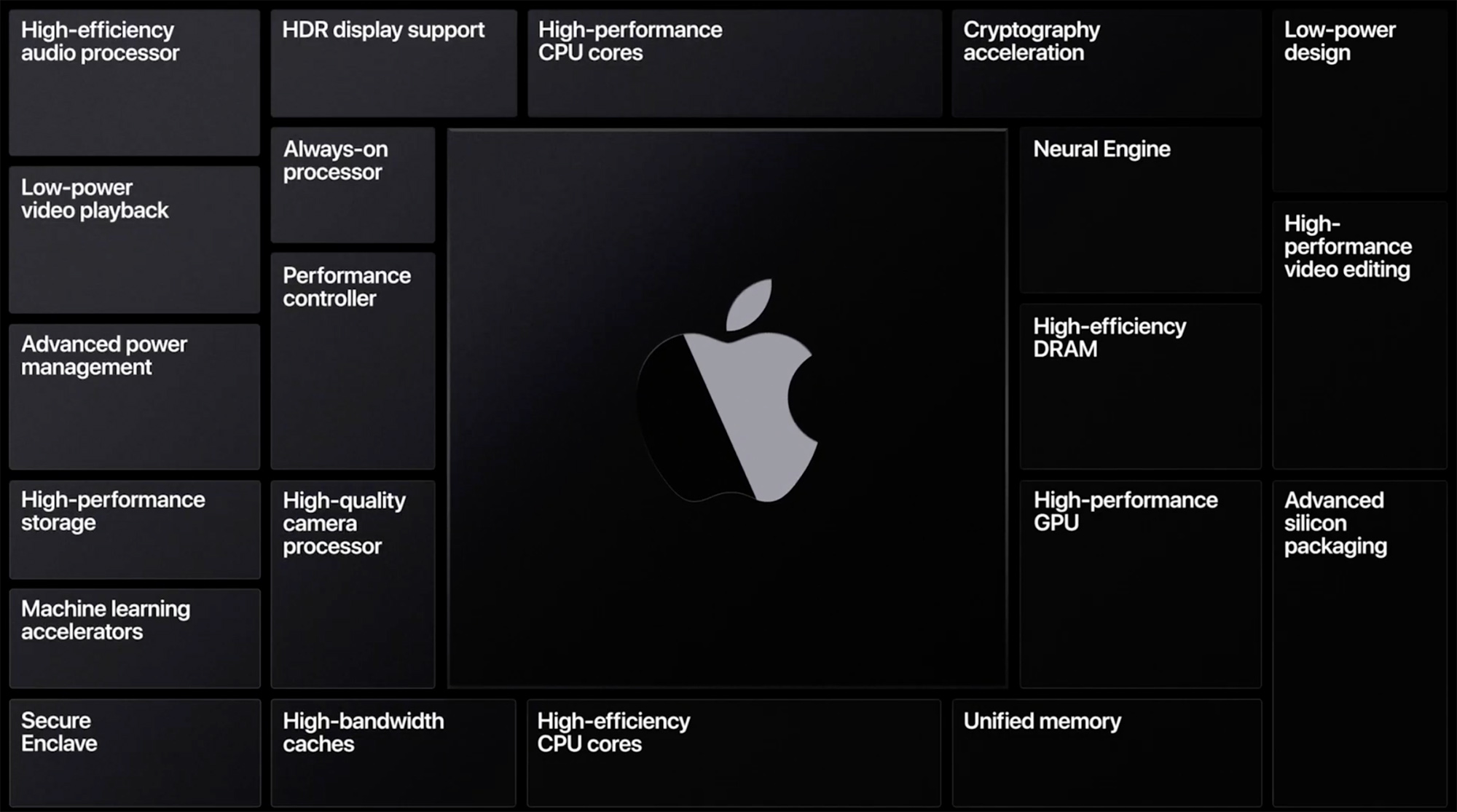 ظهور نتائج أولية لأداء معالجات Apple الجديدة، والأمور لا تبدو مبشرة