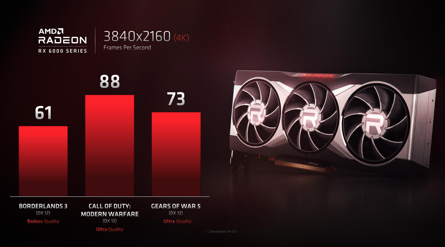 الكشف عن بطاقات رسوميات Radeon 6000 من AMD والمنافسة تشتد مع Nvidia