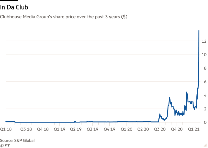 مرة أخرى إيلون ماسك يرسل سعر أسهم الشركة الخاطئة إلى الفضاء