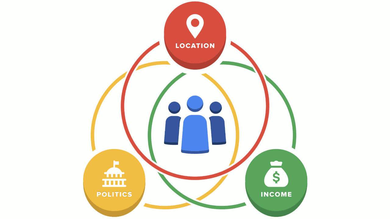 تعرف على FLoC طريقة حوجل الجديدة لتتبعك على الإنترنت