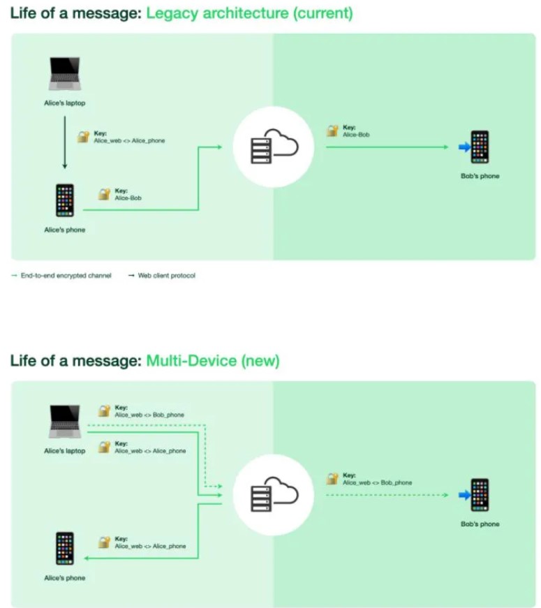 تقنية ستساعد فيسبوك في مراقبة النّصوص داخل الصّور أيضًا