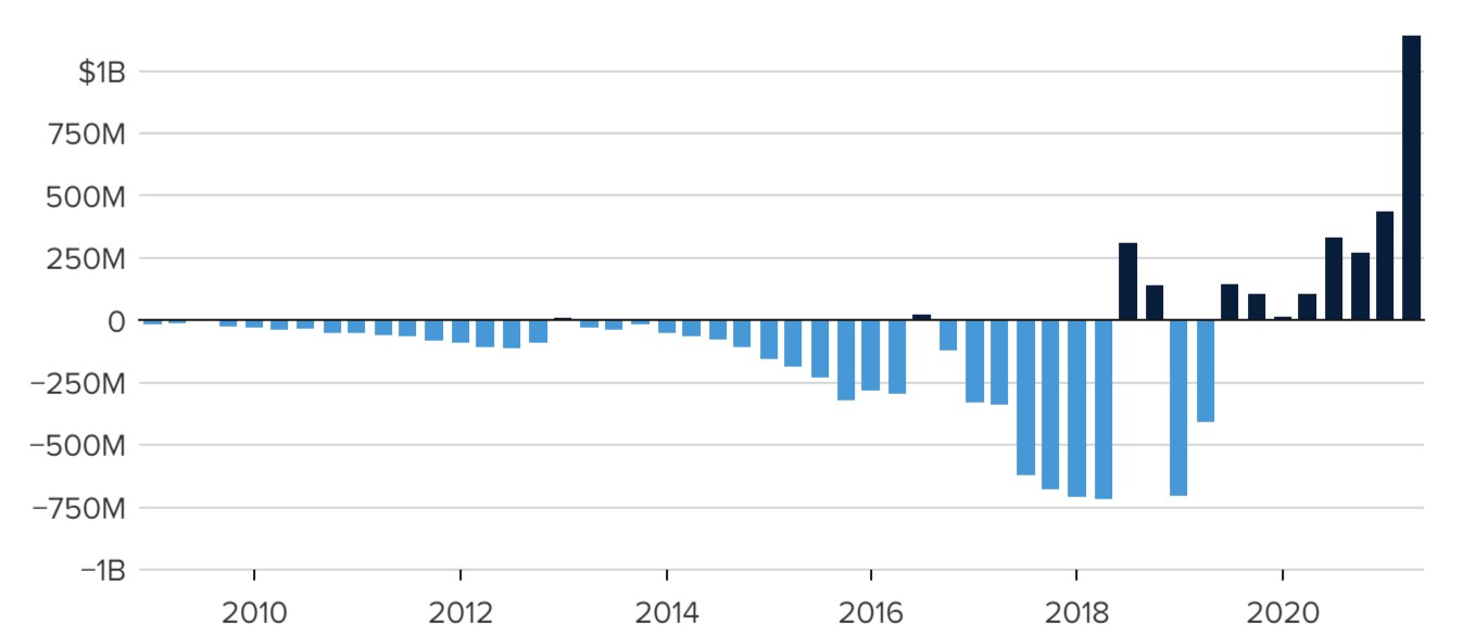 تسلا تحطم أرقامها القياسية في أفضل ربع مالي في تاريخها حتى الآن