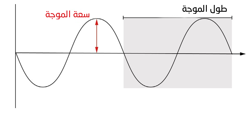 ما هي تقنية إلغاء الضجيج؟ وكيف تعمل سماعات إلغاء الضجيج؟