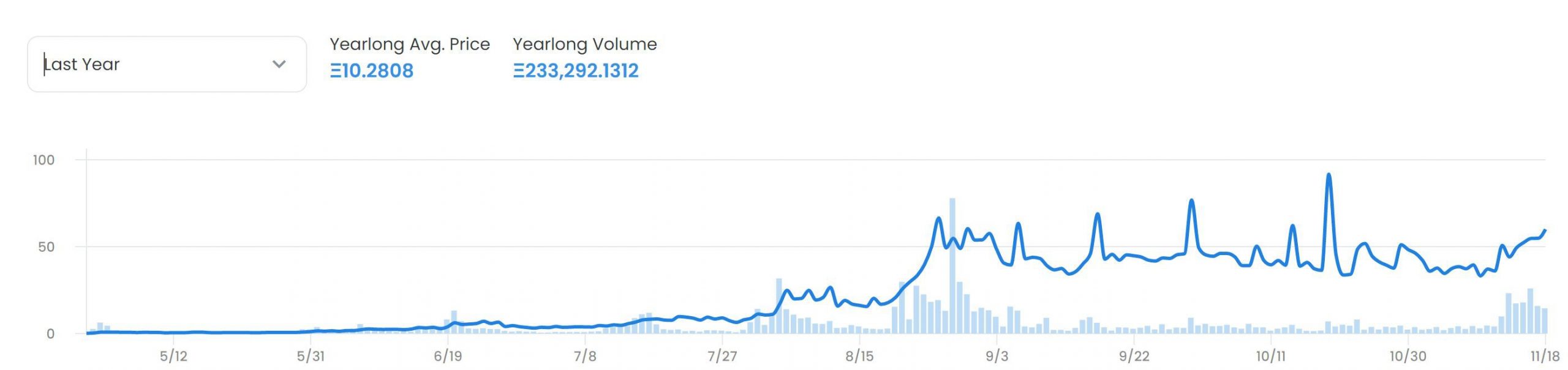 هذه القرود ستكلفك 200 ألف دولار على الأقل، والطلب عليها مرتفع بشدة
