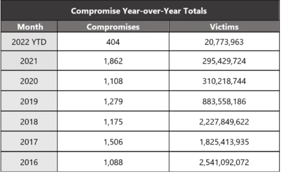 صندوق واسهكم الاستثمار في الامن الالكتروني