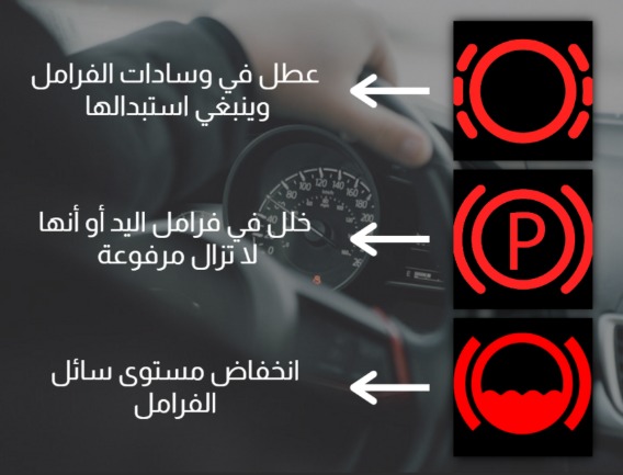 تحذير الفرامل المانعة للانغلاق