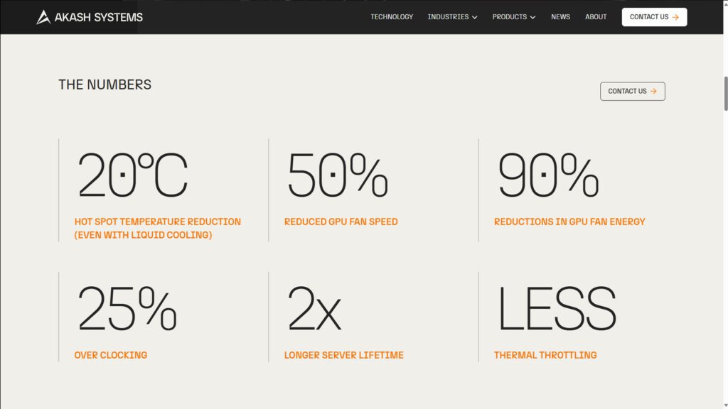 أرقام شركة Akash Systems