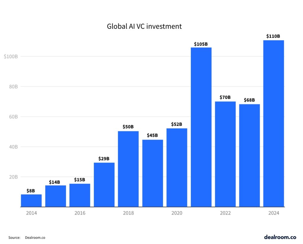 تقرير Dealroom - مخطط 1