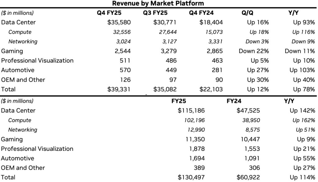شركة Nvidia - النتائج المالية -3