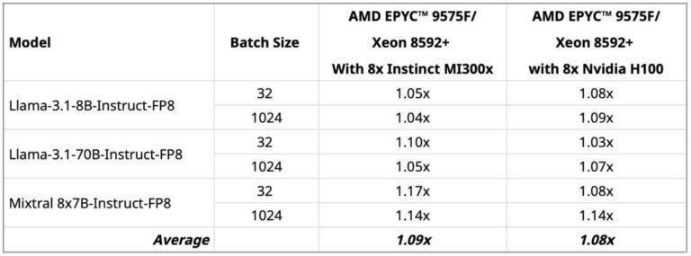 AMD Epyc Table