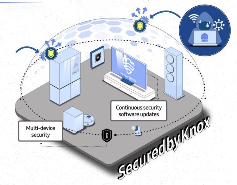A detailed isometric illustration demonstrating the Samsung Knox security infrastructure for smart home devices. The scene shows a grey platform representing a home, with various connected devices including a smart refrigerator, a robot vacuum cleaner, a wall-mounted smart speaker, a Samsung TV displaying the "Samsung Knox" logo, and a tall speaker. Blue arrows with shield icons indicate security protecting these devices. A dotted arc extends from the platform, creating a protective dome. Text labels point to "Multi-device security" near the robot vacuum and "Continuous security software updates" near the TV. In the upper right corner, an illustration of a hacker figure with a hoodie and a laptop, emitting a skull and crossbones icon, is depicted, with arrows showing security measures blocking external threats. The phrase "Secured by Knox" is prominently displayed in large, stylized text on the bottom right, appearing to cast a shadow.
