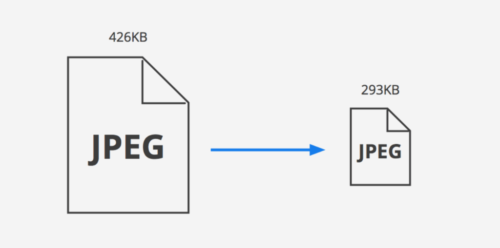 ضغط الصور دون فقدان الجودة : طريقة تصغير الصور على الكمبيوتر والهاتف دون فقدان الجودة