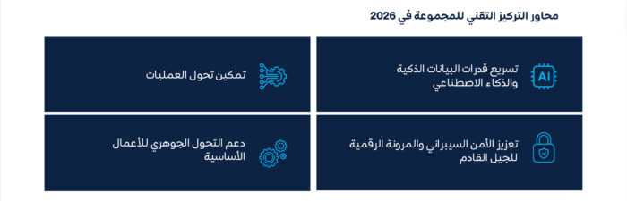 محاور التركيز التقني لمجموعة الفظيم في عام 2026 القادم