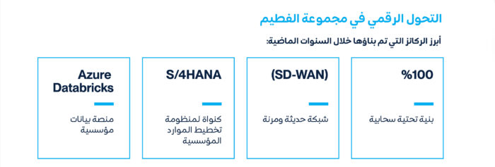 التحول الرقمي في مجموعة الفطيم