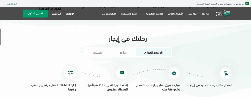 افضل تطبيقات العقار في السعودية