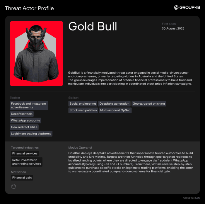 01 Infographic Threat Actor Profile