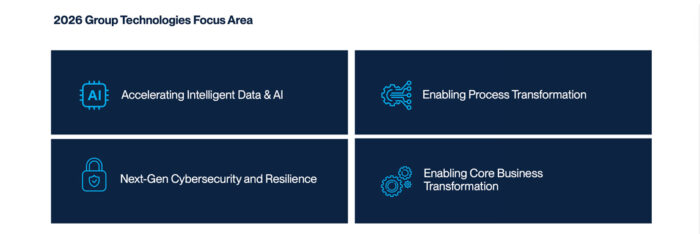 Al-Futtaim Group 2026 focus areas